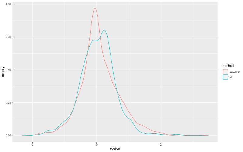 My plot :)